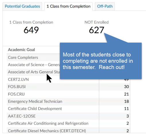Community College Business Intelligence - 1 Class from Completion