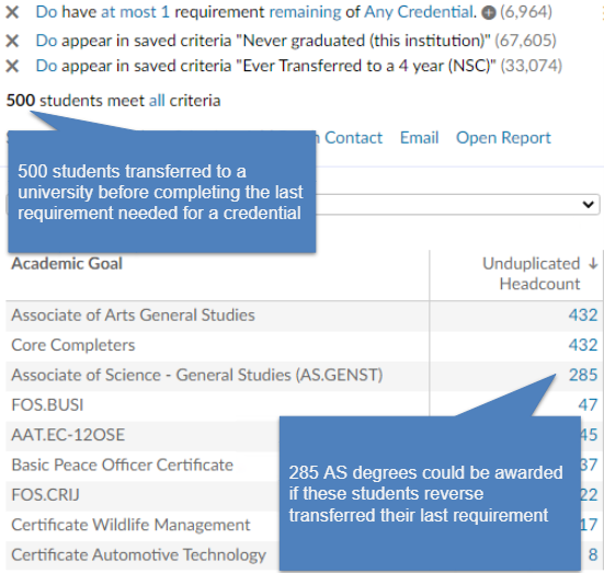 Community College Business Intelligence - Transfer and Reverse Transfer